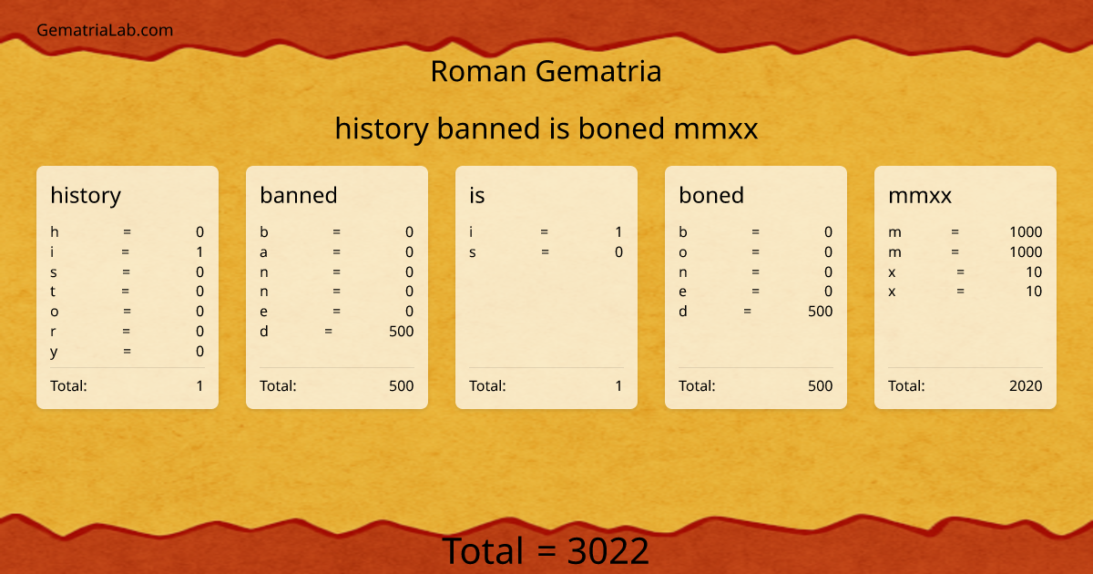 history banned is boned mmxx in roman Gematria